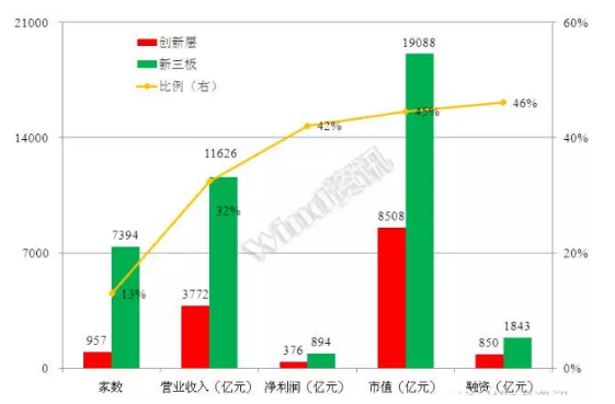 威望名單出爐：仟億達831999符合標準，入選層
