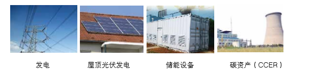 可提供氣化發(fā)電系統(tǒng)成 套設(shè)備、光伏發(fā)電、儲能成套設(shè)備的整體方案以及碳資產(chǎn)開發(fā)服務(wù)